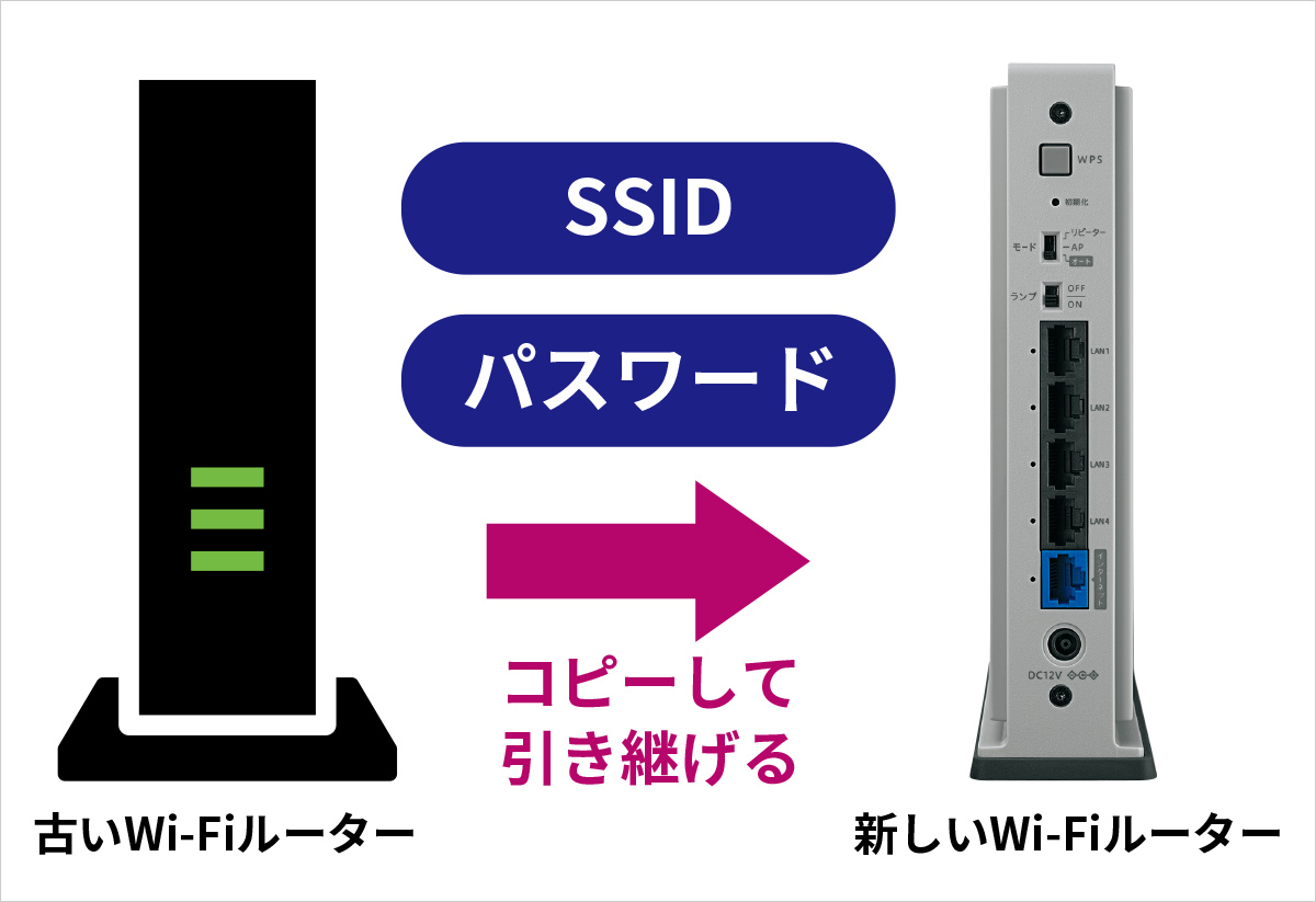 Wi-Fi設定コピー機能