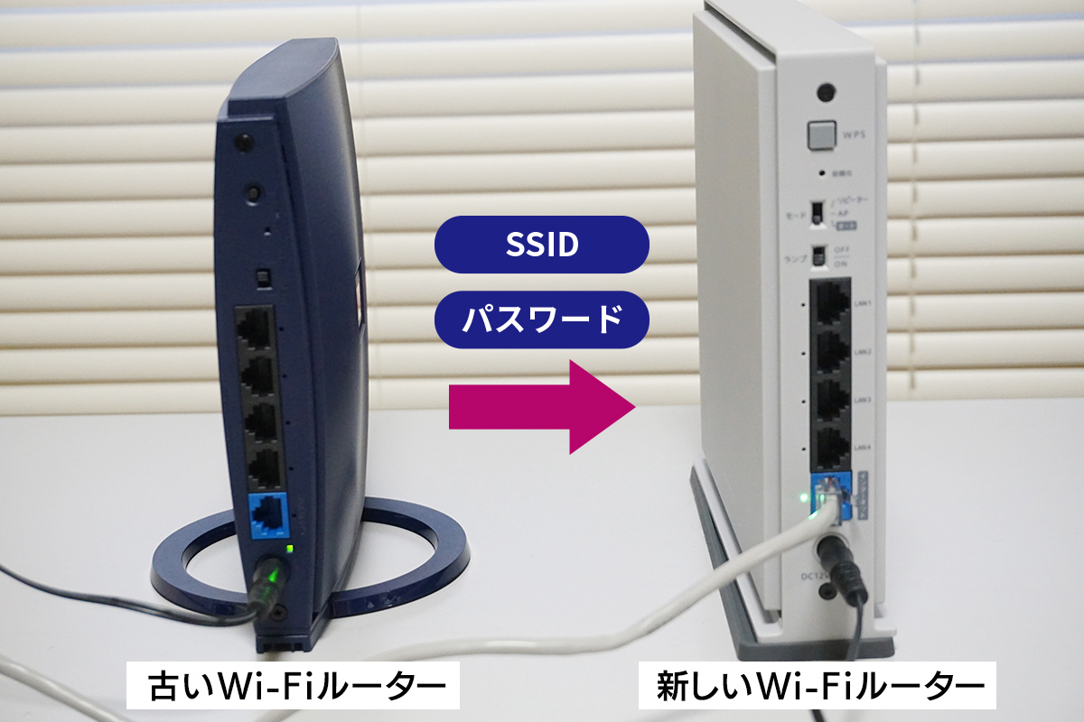 古いWi-Fiルーターの設定を新しいWi-Fiルーターへコピーできる