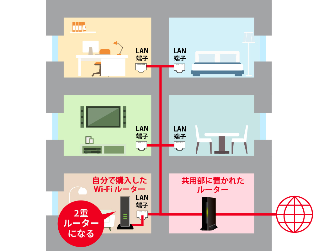 マンションの2重ルーター環境