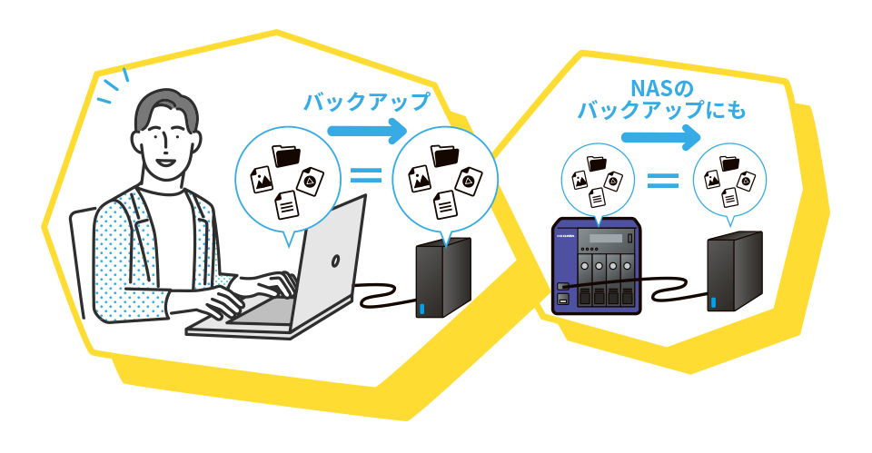 パソコンやNASのバックアップ