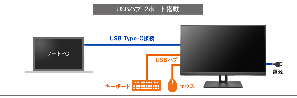 USBハブ 2ポート搭載