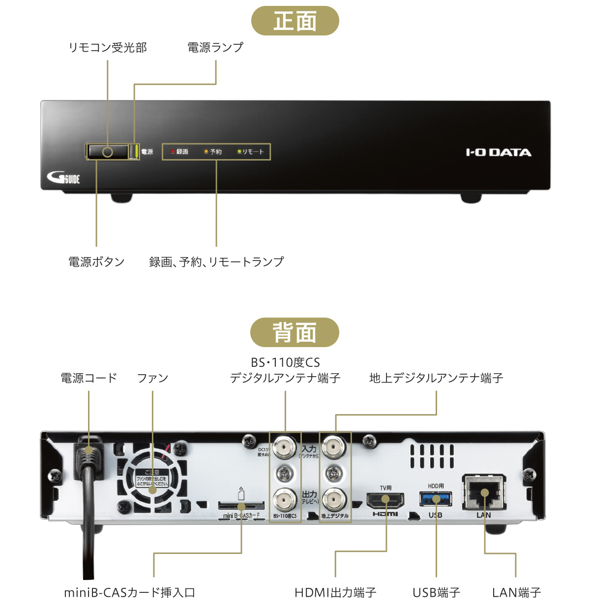 REC-ON（HVTR-BCTZ3）の端子