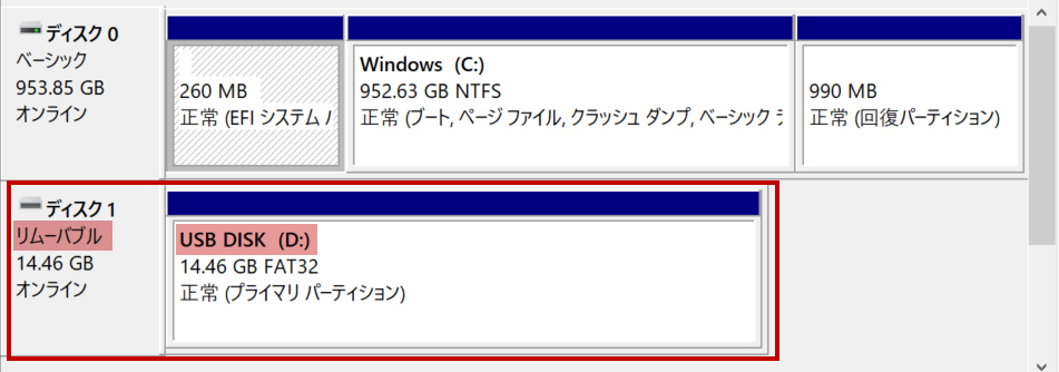 USBメモリーのOSからの認識のされ方