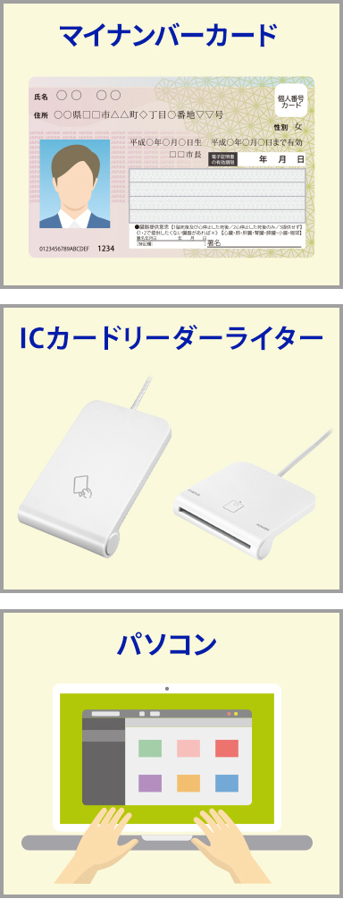 「マイナンバーカード」「ICカードリーダーライター」「パソコン」