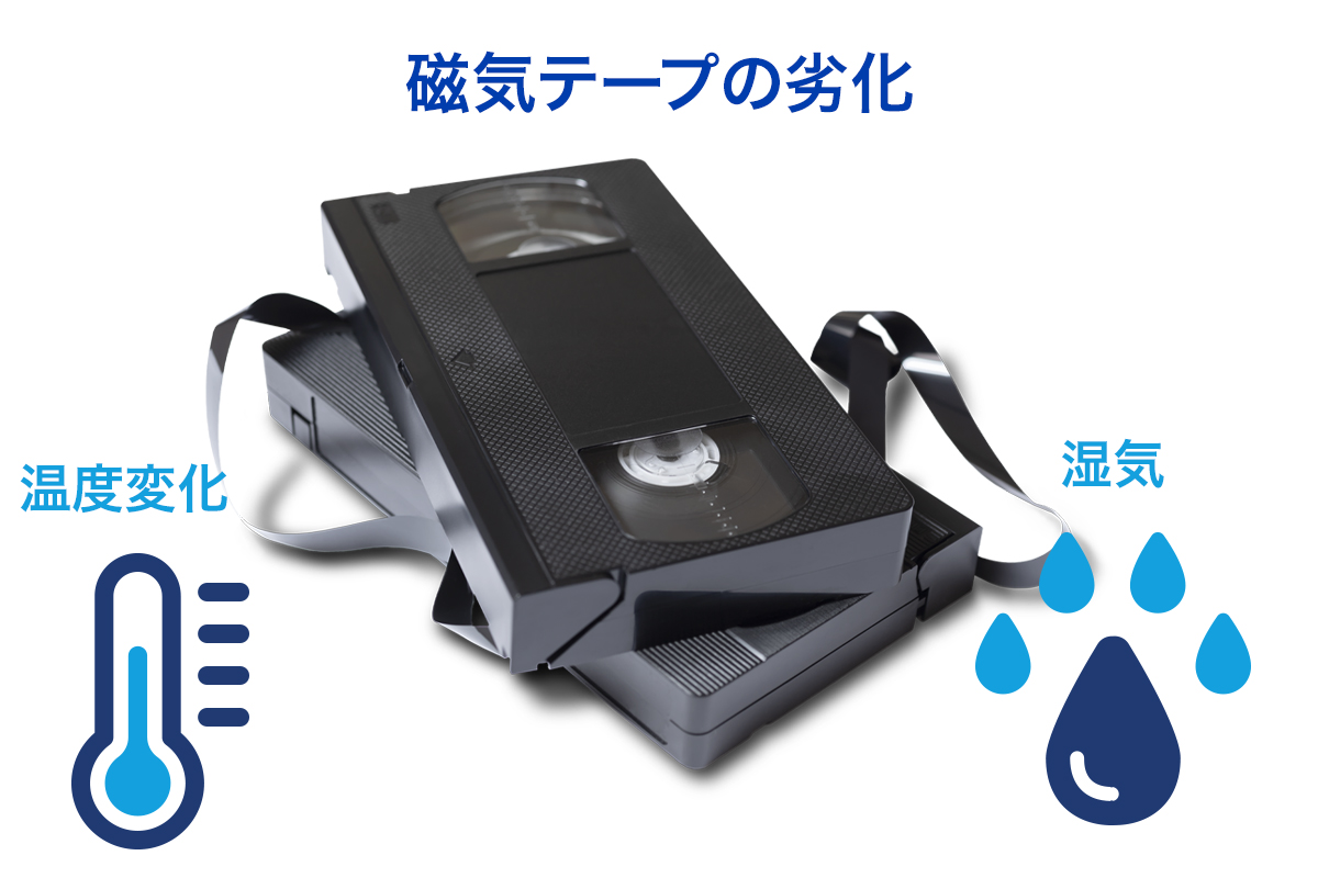 （イメージ）磁気テープの劣化