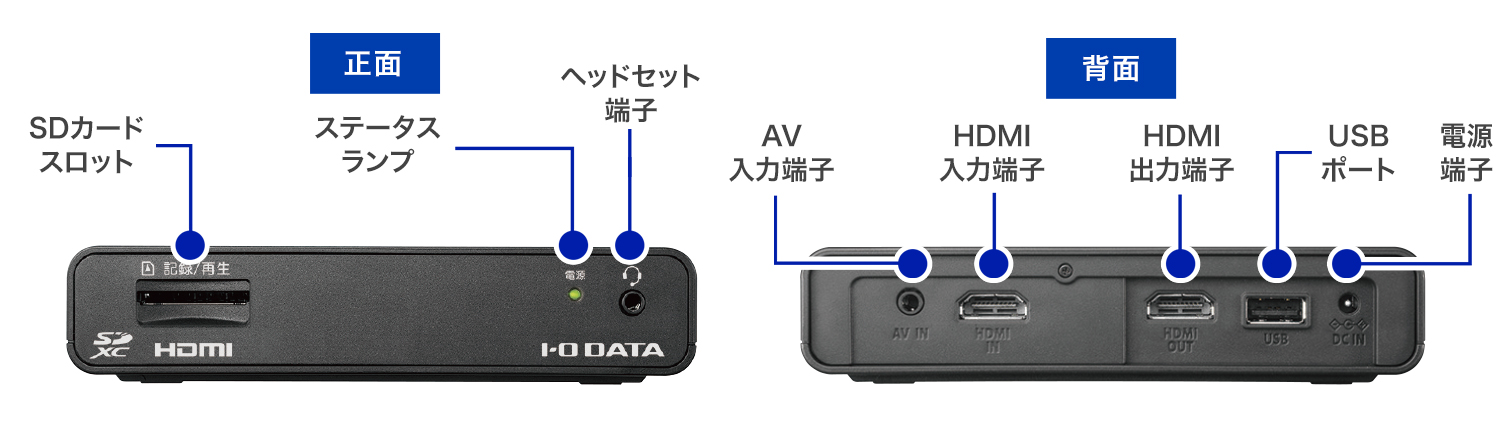 （写真）「GV-HDREC/AD」の端子