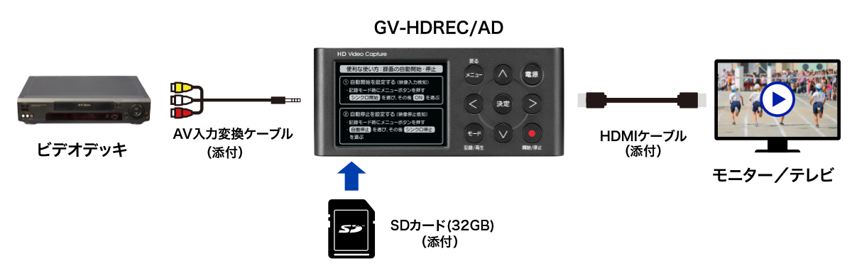 （接続）「GV-HDREC/AD」の接続