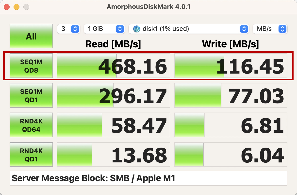 LinuxNAS「HDL2-HA4B」のベンチマークテスト結果