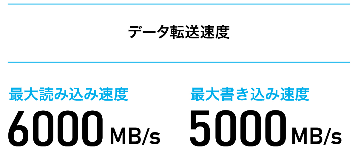 最大読み込み速度 約6,000MB/s！超高速なデータ転送