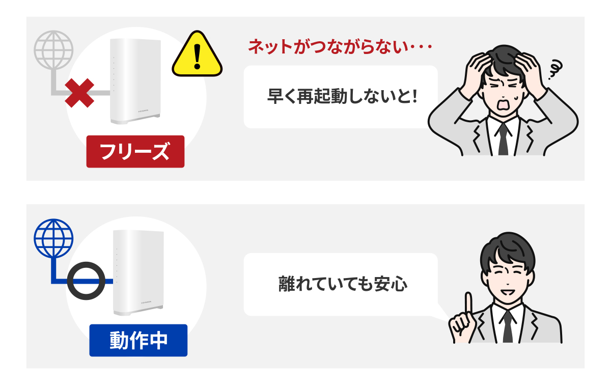 Wi-Fiルーターなどのネットワーク機器がフリーズしたらネットがつながらなくなり業務が止まる