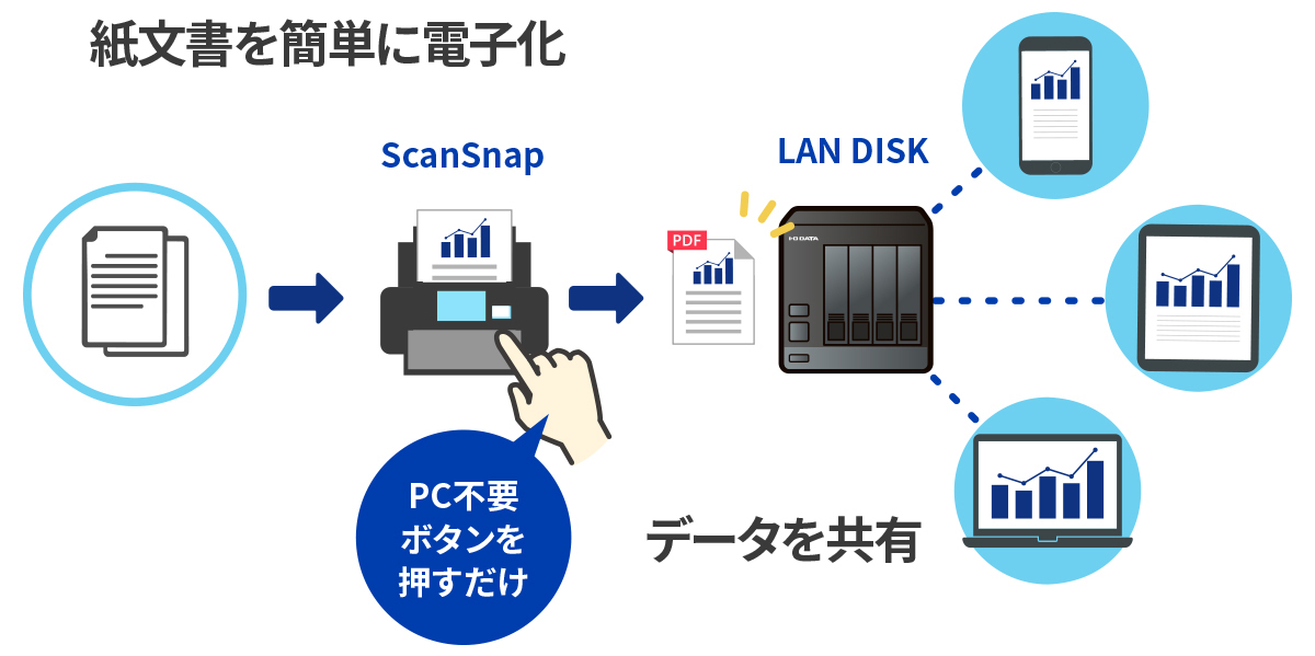 スキャンデータをチーム全体で共有