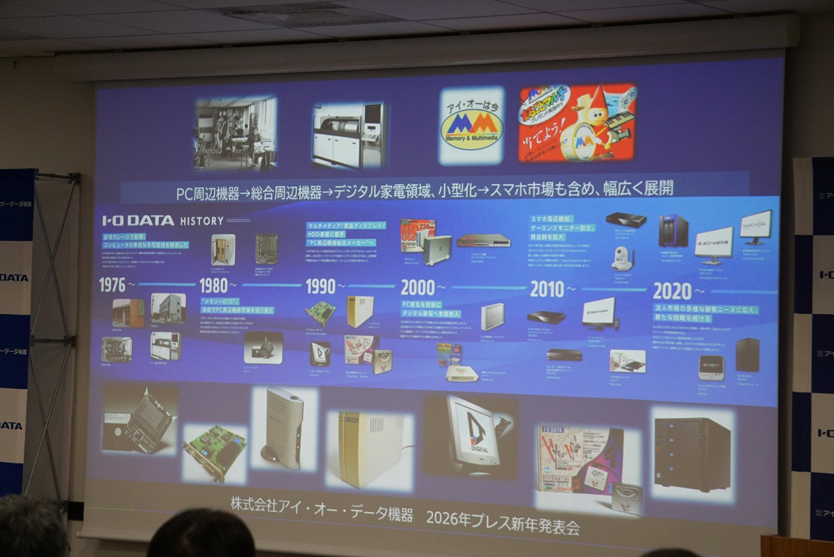アイ・オー・データの歩み
