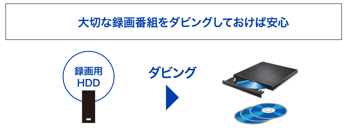 テレビの買い替えや万が一の故障に備えて録画番組をダビング