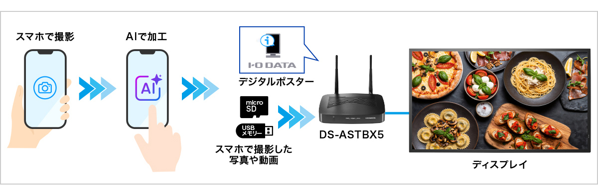 全体構成
