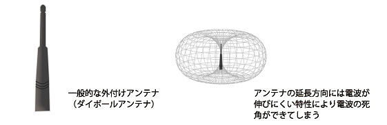 ダイポールアンテナの特徴