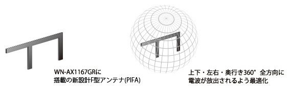 F型アンテナの特徴
