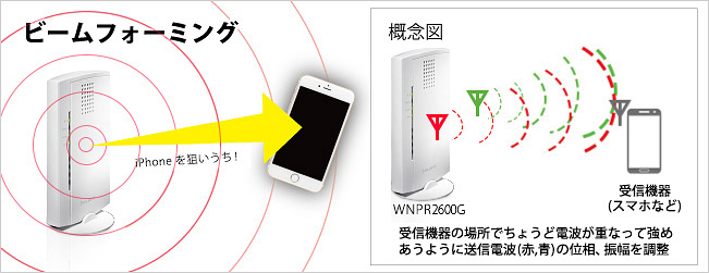 WNPR2600G