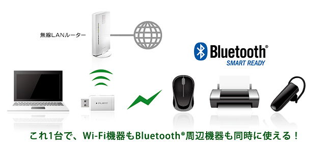 Wi-Fi機器もとBluetooth®周辺機器も同時に使える