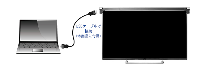 付属のUSBケーブルでパソコンと接続