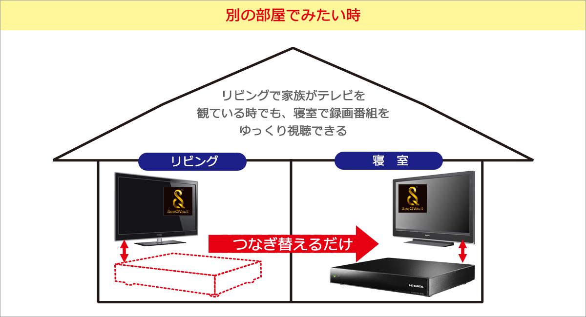 別の部屋でみたい時