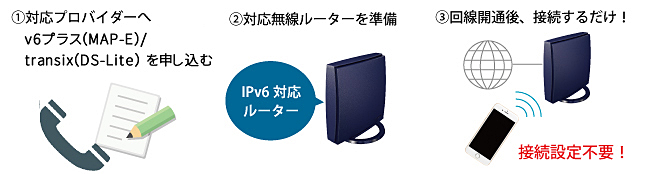 IPv6（IPoE）の利用手順