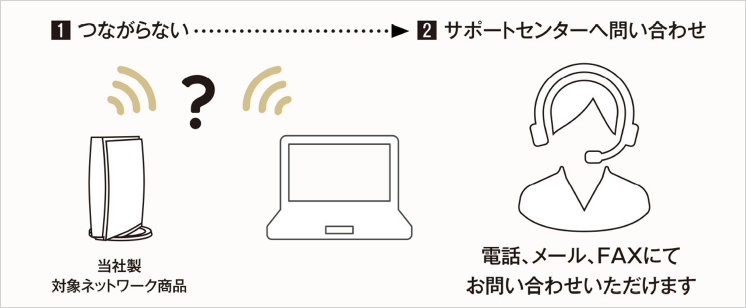 土・日曜日も対応のサポートセンター