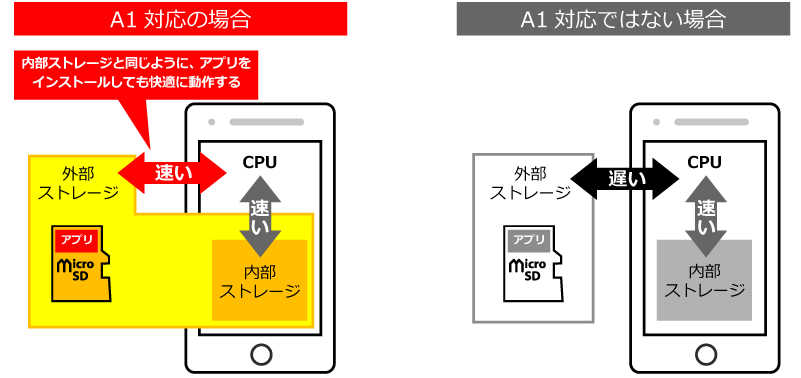 A1対応の仕組み図