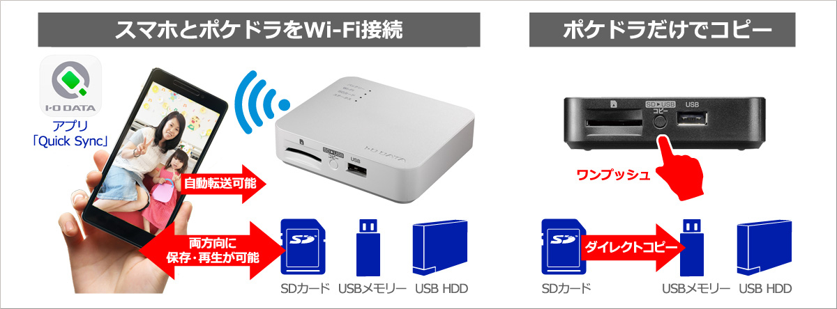 ポケドラの利用イメージ