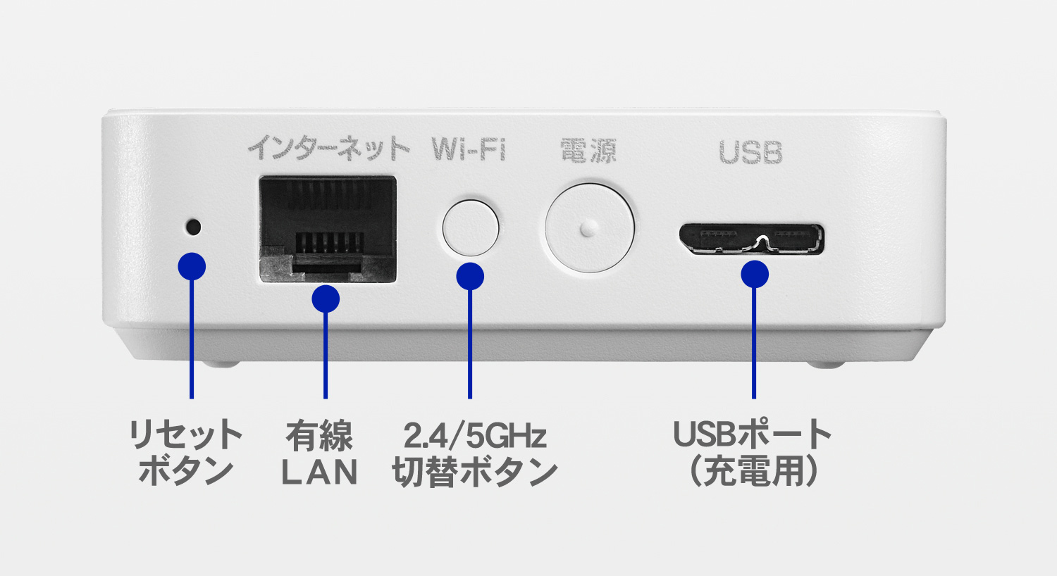 側面の端子とボタン