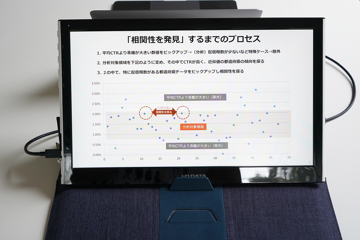 本商品に映し出されたプレゼン内容（相手側）