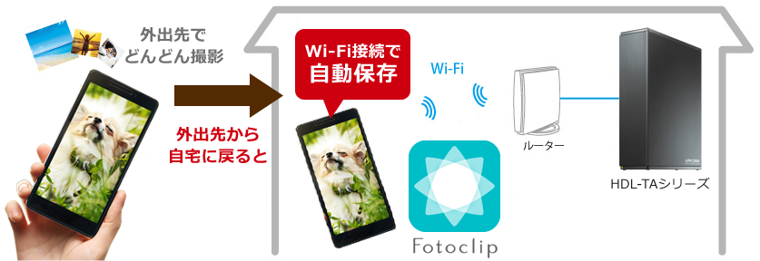 アプリ「Fotoclip」を使ってスマホの写真を自動保存