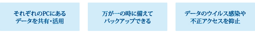 それぞれのPCにあるデータを共有・活用／万が一の時に備えてバックアップできる／データのウイルス感染や不正アクセスを抑止