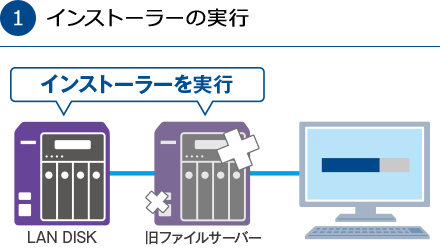 1.インストーラーの実行