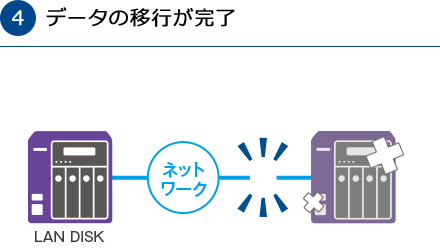 4.データの移行が完了