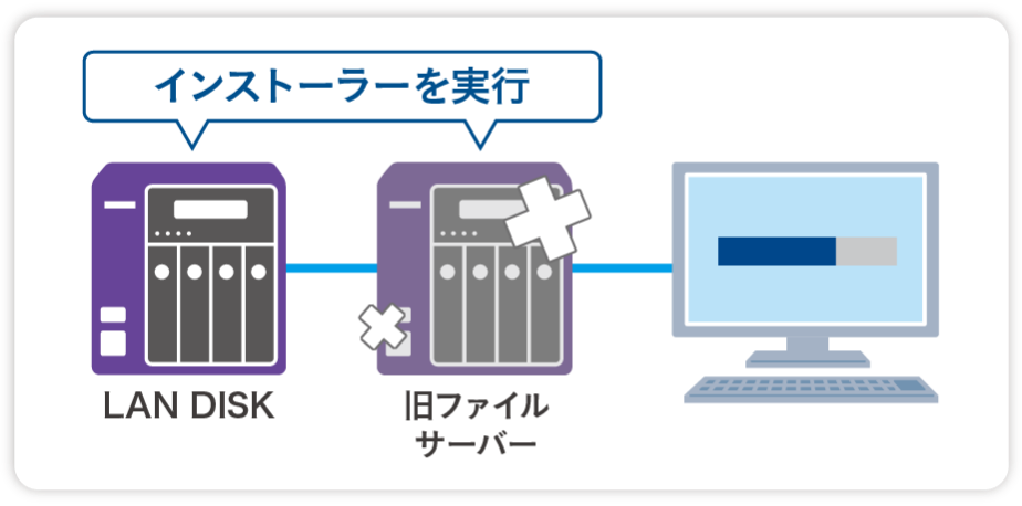 インストーラーを実行