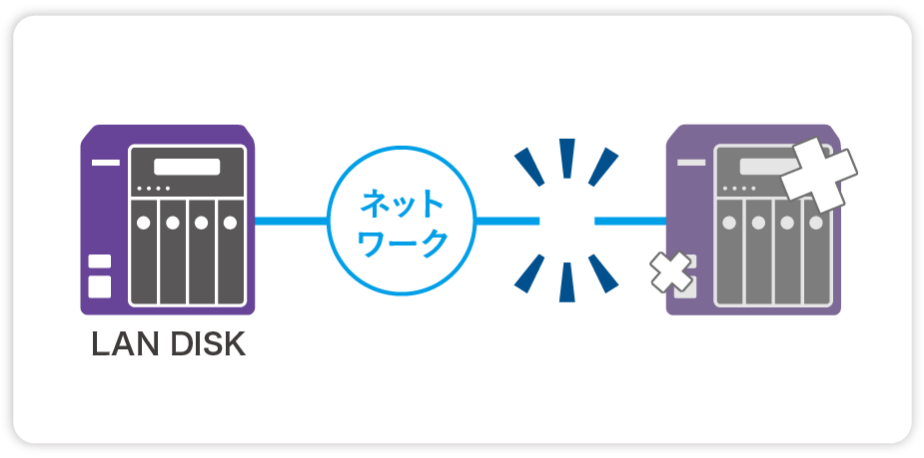 データの移行が完了