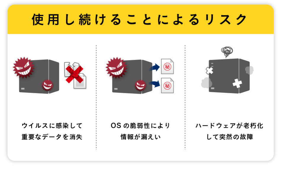 使用し続けることによるリスク