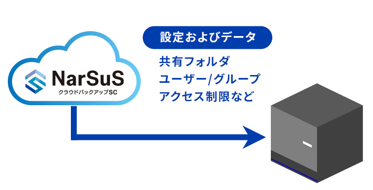 NarSuSクラウドバックアップSC
