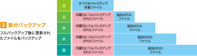 ビジネスnas入門 バックアップ Iodata アイ オー データ機器