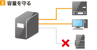 容量を守る