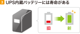 UPS内蔵バッテリーには寿命がある