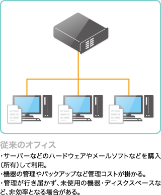 ビジネスnas入門 クラウドストレージ Iodata アイ オー データ機器