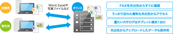 ビジネスnas入門 クラウドストレージ Iodata アイ オー データ機器