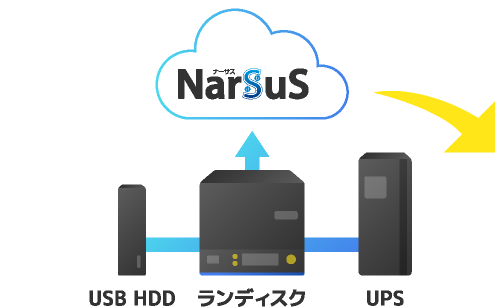 機器の状態をサーバーに送信