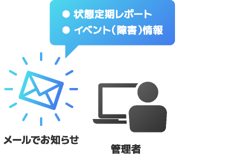 管理者へお知らせ＆管理画面で状態を表示