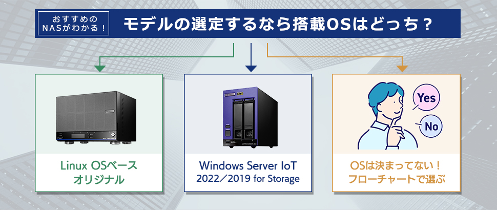 【おすすめのNAS（LAN DISK）がわかる！選定ツール】LAN DISKの安全運用を実現するオススメ構成を紹介