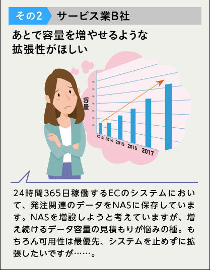 その2 サービス業B社 あとで容量を増やせるような拡張性がほしい