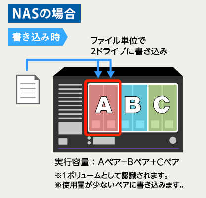 NASの場合の書き込み時