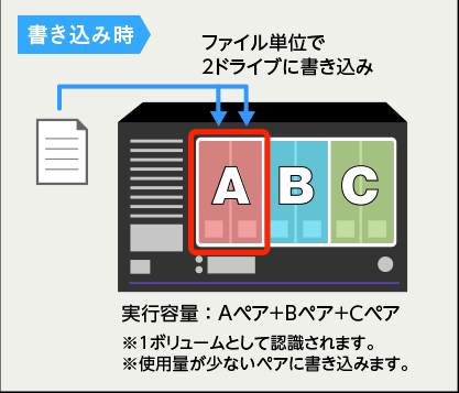 書き込み時
