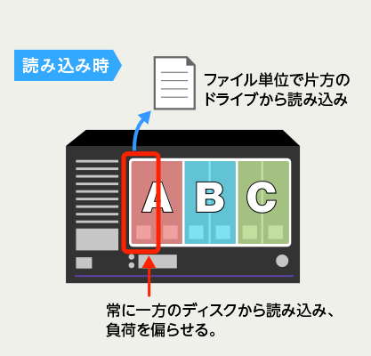 NASの場合の読み込み時